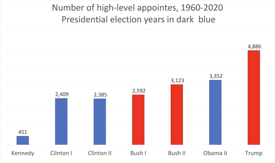 What Americans Still Want From Government Reform 